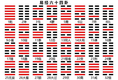 易經 六十四卦|易经64卦卦象、卦辞、爻辞、彖辞、象辞原文完整版（吐血整理，。